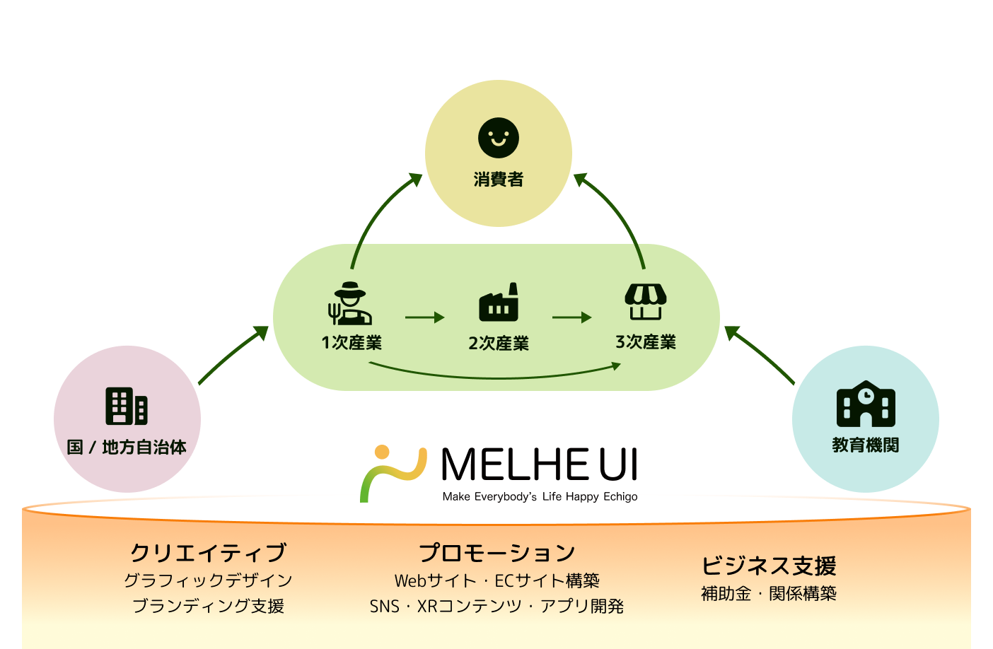 つなぐデザイン事業概要（スマホ用）